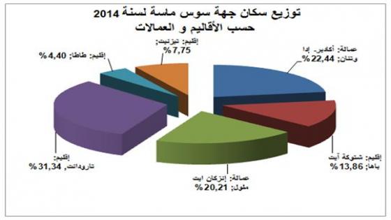 عمالة تالوين .. الحلم الذي يحتاج إلى تأشيرة.